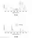 Fig. 05 - Compositions of diamond particles having organic compounds attached thereto