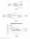 Fig. 02 - Biochar compositions and methods of use thereof