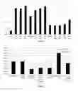 Fig. 03 - Biochar compositions and methods of use thereof