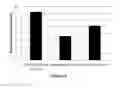 Fig. 04 - Biochar compositions and methods of use thereof