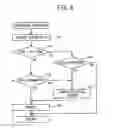 Fig. 09 - Sewing machine and non-transitory computer-readable medium storing sewing machine control program