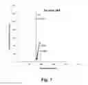 Fig. 07 - Pretreatment method for reduction and/or elimination of basal plane dislocations close to epilayer/substrate interface in growth of SiC epitaxial films