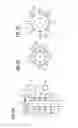 Fig. 03 - Reform tub iris to also include coil shear