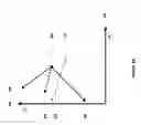 Fig. 07 - Multl-stage fracture injection process for enhanced resource production from shales