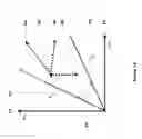 Fig. 09 - Multl-stage fracture injection process for enhanced resource production from shales