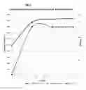 Fig. 02 - COMPOSITION AND METHOD FOR TREATING SUBTERRANEAN FORMATIONS USING INORGANIC FIBERS IN INJECTED FLUIDS