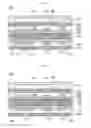 Fig. 04 - Printed circuit board and method of manufacturing the same