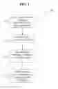 Fig. 02 - Microfluidic flow-through elements and methods of manufacture of same