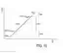 Fig. 10 - LED driver with external temperature-compensated illumination control signal modulator