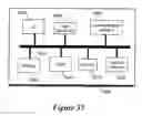 Fig. 22 - Non-Sequentially Configurable IC