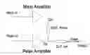 Fig. 01 - Doherty amplifier