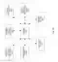 Fig. 30 - External access to memory on an RFID tag