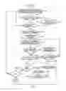 Fig. 07 - Systems and methods for remote control adaptive configuration