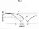 Fig. 06 - High-frequency transmission line and antenna device