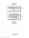 Fig. 28 - Displaying information on wearable devices