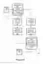 Fig. 05 - CASCADED DISPLAYS