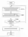 Fig. 01 - Controlling a device based on facial expressions of a user