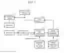 Fig. 02 - OPERATION INTERFACE DEVICE AND OPERATION INTERFACE METHOD