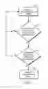 Fig. 04 - Intelligent management for an electronic device
