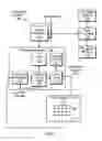 Fig. 07 - Intelligent management for an electronic device