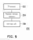 Fig. 07 - Touch sensing module, touch sensing method, and computer program product