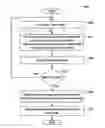 Fig. 01 - Methods and apparatuses for detection of radiation with semiconductor image sensors