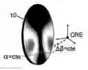Fig. 01 - Method for providing a personalized spectacle lens optical system for a wearer