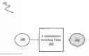 Fig. 01 - Electron beam lithography methods including time division multiplex loading