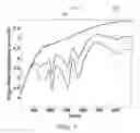 Fig. 02 - Systems and methods for pressure differential molecular spectroscopy of compressible fluids