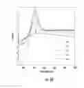 Fig. 07 - Configurational chirality based separation