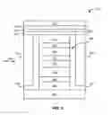 Fig. 07 - Magnetic sensor with doped ferromagnetic cap and/or underlayer