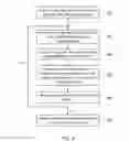 Fig. 10 - Multi-level cells and method for using the same