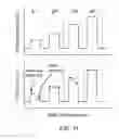 Fig. 12 - Multi-level cells and method for using the same