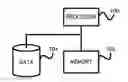 Fig. 01 - Incremental programming pulse optimization to reduce write errors