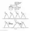 Fig. 02 - Incremental programming pulse optimization to reduce write errors