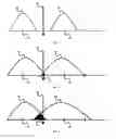 Fig. 03 - Incremental programming pulse optimization to reduce write errors