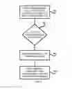 Fig. 05 - Incremental programming pulse optimization to reduce write errors