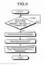 Fig. 07 - Memory system and assembling method of memory system