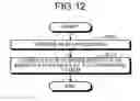Fig. 13 - Memory system and assembling method of memory system