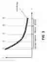 Fig. 05 - Timing-drift calibration