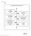 Fig. 06 - Controlling wireless transition timers based on application and content
