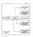 Fig. 01 - Event gathering method, information processing apparatus and event gathering system