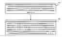 Fig. 01 - Method for assigning number of control channel candidates and number of blind detection times, base station, and user equipment
