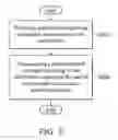 Fig. 09 - Methods for packet transmission protection and communications apparatus utilizing the same