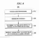 Fig. 07 - Schemes for providing wireless communication