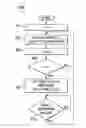 Fig. 01 - Method to detect suboptimal performance in boundary clocks
