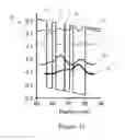 Fig. 04 - Quantum cascade lasers with improved performance using interface roughness scattering