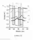 Fig. 05 - Quantum cascade lasers with improved performance using interface roughness scattering