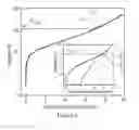 Fig. 09 - Quantum cascade lasers with improved performance using interface roughness scattering