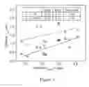 Fig. 11 - Quantum cascade lasers with improved performance using interface roughness scattering